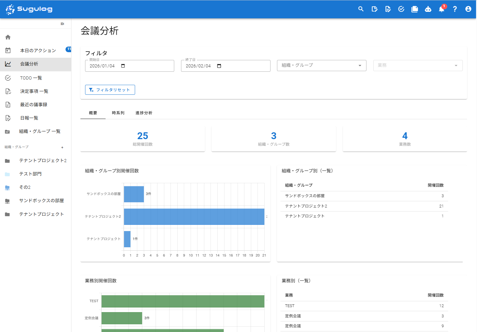 スグログ - 会議分析ダッシュボード